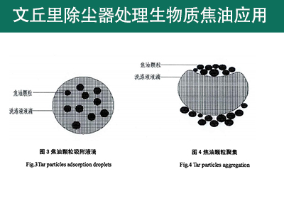 文丘里湿式除尘器在处理生物质焦油上的应用